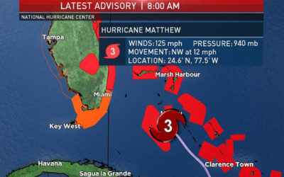 Stay Safe With Hurricane Matthew
